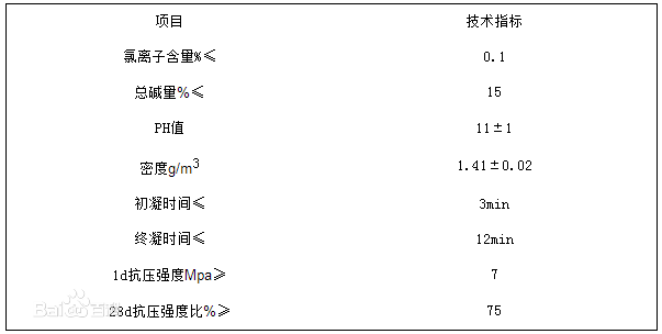 西安速凝劑廠家 西安速凝劑廠家